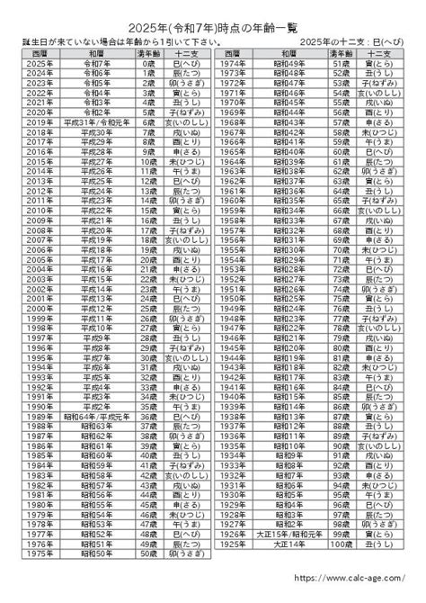 1993年生|1993年（平成5年）生まれの年齢早見表｜西暦や元号 